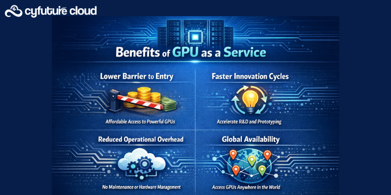 Benefits of GPU as a Service